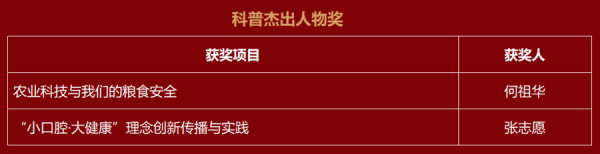 上海科普栽植改进奖颁发，初度修复“前沿科技收敛科普奖”（附全名单）